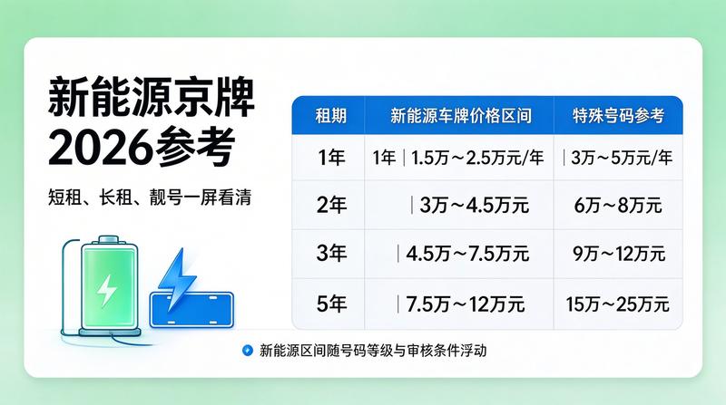 新能源车发展现状